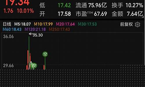 国企龙头股票(央企龙头股票一览表)_https://www.gzyhshgzzx.com_中金所_第1张