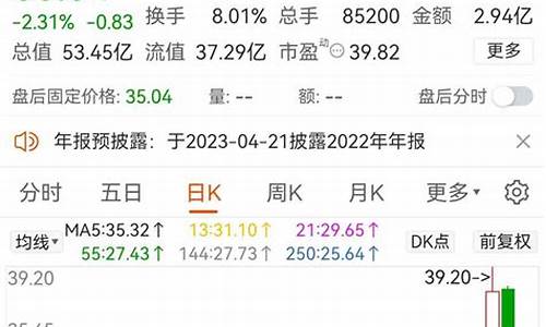 倍量阳后的缩量阴公式(倍量阳线指标公式)_https://www.gzyhshgzzx.com_郑商所_第1张