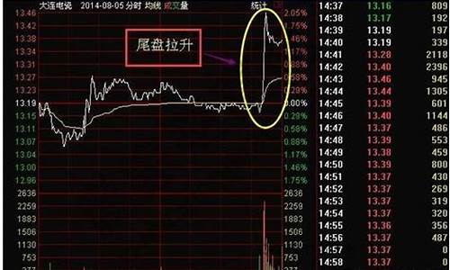 什么是尾盘买入法(尾盘买入法的精髓)_https://www.gzyhshgzzx.com_大商所_第1张