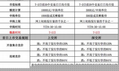 新股前5天交易规则(打新股100%中签的方法)_https://www.gzyhshgzzx.com_广期所_第1张