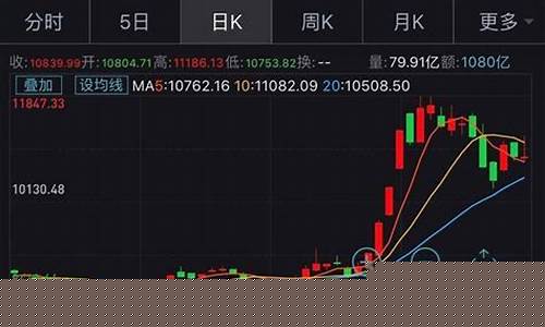 军工股一般几月份大涨(军工股一般几月上涨)_https://www.gzyhshgzzx.com_广期所_第1张