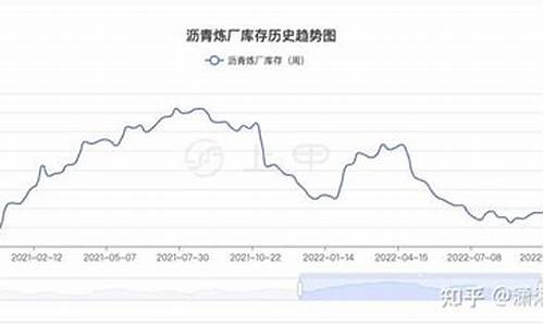 沥青期货行情走势(沥青期货最新行情)_https://www.gzyhshgzzx.com_上期所_第1张