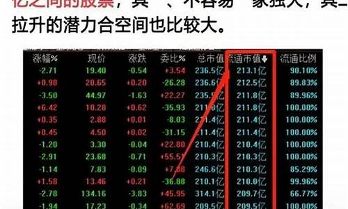 一夜持股法选股公式(一夜持股法选股公式代码)_https://www.gzyhshgzzx.com_中金所_第1张
