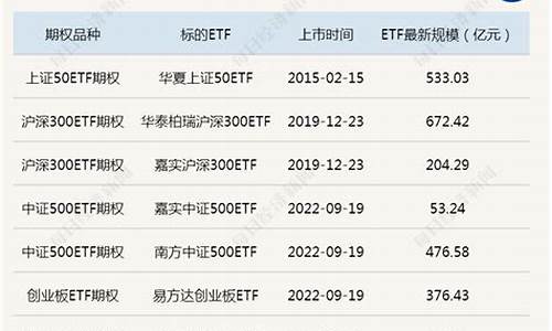 科创板期权分四年兑现(科创板股票期权)_https://www.gzyhshgzzx.com_中金所_第1张