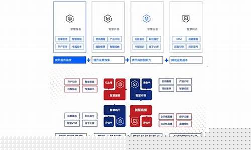 中信建投开户流程(中信建投证券开户流程 百度经验)_https://www.gzyhshgzzx.com_上期所_第1张
