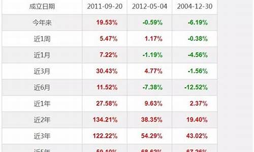 今年行情为什么这么差(2024下一个赚钱风口)_https://www.gzyhshgzzx.com_上期能源_第1张
