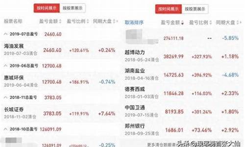 怎样打新股才容易中签(怎样打新股成功率高)_https://www.gzyhshgzzx.com_中金所_第1张