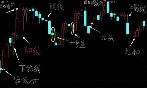 怎么学会炒股票新手入门(买什么股票最安全挣钱)_https://www.gzyhshgzzx.com_大商所_第1张