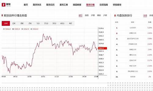 期货行情网站(期货行情网站官网)_https://www.gzyhshgzzx.com_上期能源_第1张