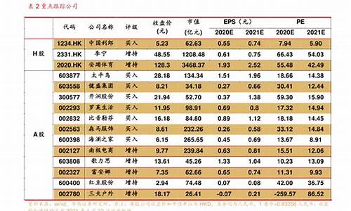 十大证券公司哪个佣金最低(十大证券公司哪个佣金最低 场内基金)_https://www.gzyhshgzzx.com_中金所_第1张