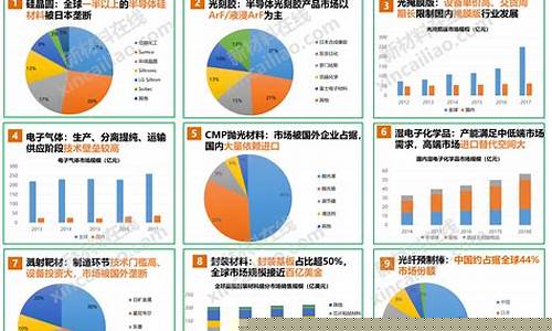 半导体行业的发展趋势分析(未来半导体行业发展趋势)_https://www.gzyhshgzzx.com_上期所_第1张