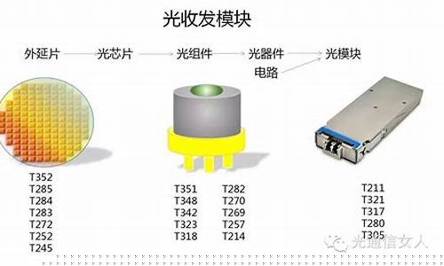 中国最大的光模块的生产厂家(中国十大光模块公司排名)_https://www.gzyhshgzzx.com_上期所_第1张