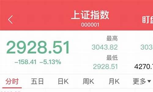 a股跌破3000点有什么影响(a股跌破3000点)_https://www.gzyhshgzzx.com_上期所_第1张