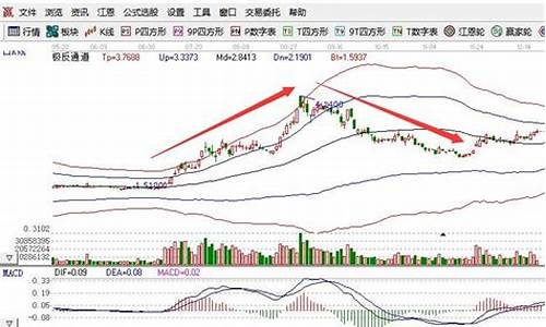 如何分析股票的涨跌幅(如何分析股票的涨跌幅和跌停)_https://www.gzyhshgzzx.com_上期能源_第1张