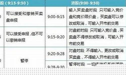 a股交易规则最新(a股交易规则最新版)_https://www.gzyhshgzzx.com_上期能源_第1张