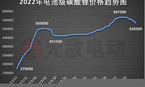 2023年锂矿价格走势图(2020锂矿价格走势图)_https://www.gzyhshgzzx.com_大商所_第1张