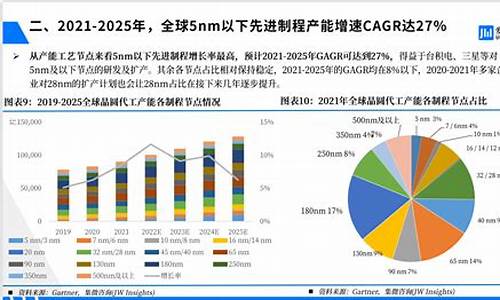 国内晶圆企业(国内晶圆公司)_https://www.gzyhshgzzx.com_广期所_第1张