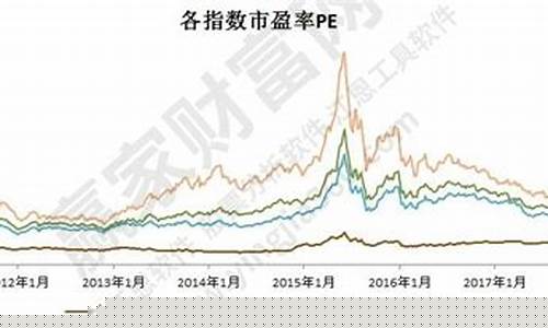 市盈率和市净率是什么意思(市盈率和市净率是什么意思多少合适)_https://www.gzyhshgzzx.com_中金所_第1张