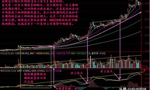 从零开始学k线入门(k线入门书)_https://www.gzyhshgzzx.com_郑商所_第1张