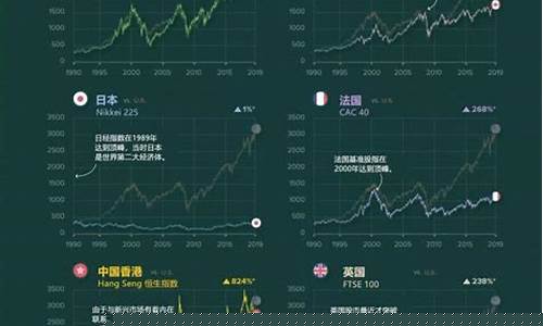 全球股市指数走势图(全球股市指数行情一览表)_https://www.gzyhshgzzx.com_广期所_第1张