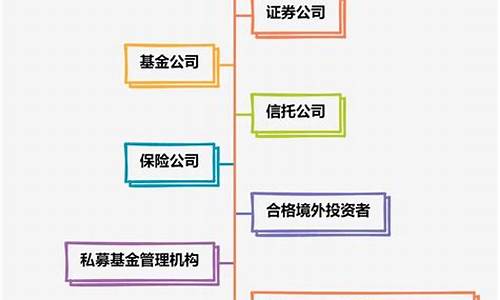 中信建投开户流程(中信建投开户流程详解)_https://www.gzyhshgzzx.com_上期能源_第1张