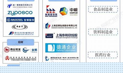 包装行业10强(包装龙头上市公司)_https://www.gzyhshgzzx.com_中金所_第1张