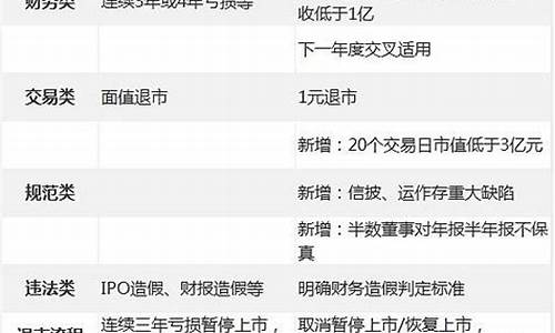 最新的st新规(最新st新规规则)_https://www.gzyhshgzzx.com_广期所_第1张