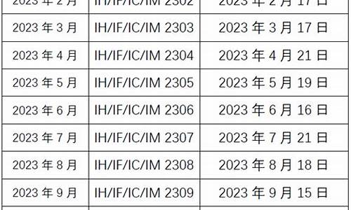 期货交割日期(怎么看期货交割日期)_https://www.gzyhshgzzx.com_大商所_第1张
