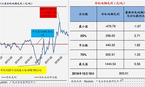 十月煤炭价格走势(10月煤炭价格走势分析)_https://www.gzyhshgzzx.com_郑商所_第1张