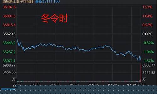 美股开盘时间 北京时间表(美股开盘时间 北京时间星期几)_https://www.gzyhshgzzx.com_上期所_第1张