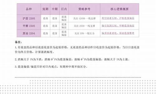 宝城期货招聘(宝城期货官网)_https://www.gzyhshgzzx.com_中金所_第1张