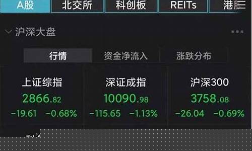 沪市行情今日大盘(沪市行情今日大盘三棵树)_https://www.gzyhshgzzx.com_中金所_第1张