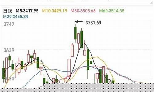 上证50指数是什么意思(上证50指数)_https://www.gzyhshgzzx.com_郑商所_第1张