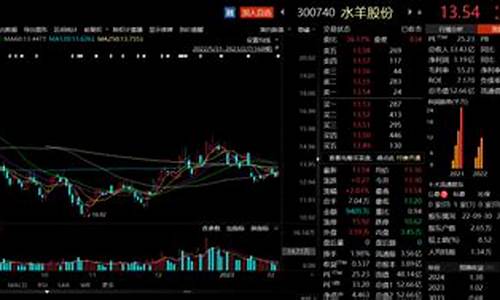 充外汇超期货(期货和股票外汇的区别)_https://www.gzyhshgzzx.com_大商所_第1张