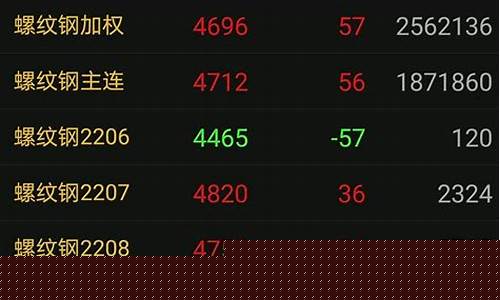 ih期货合约(ih期货合约乘数)_https://www.gzyhshgzzx.com_上期所_第1张
