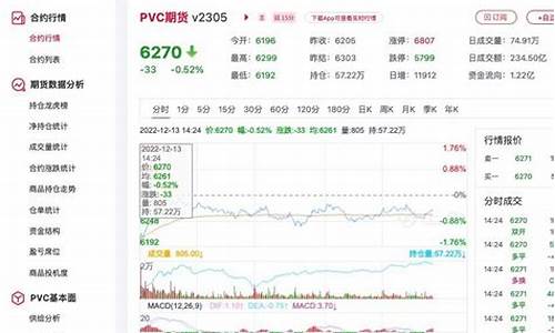 今日pvc价格最新行情走势(今日pvc价格最新行情走势分析)_https://www.gzyhshgzzx.com_上期能源_第1张