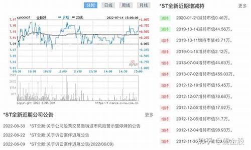st全新股票最新消息(st全新股票最新消息今天)_https://www.gzyhshgzzx.com_上期所_第1张