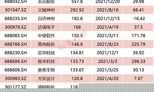 2023年新股上市时间一览表(2023年新股上市一览表及价格)_https://www.gzyhshgzzx.com_中金所_第1张