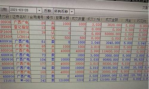 哪个证券账户佣金低(哪个证券佣金低)_https://www.gzyhshgzzx.com_广期所_第1张