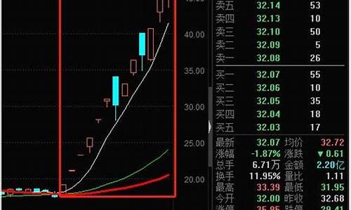 二板定龙头 三板介入股票(二板定龙头战法)_https://www.gzyhshgzzx.com_广期所_第1张