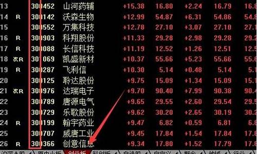 股市中6开头和0开头的区别(股市6开头是什么关系)_https://www.gzyhshgzzx.com_上期所_第1张