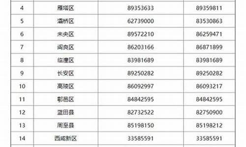 股票咨询电话是多少(股票咨询电话是多少在哪里查询)_https://www.gzyhshgzzx.com_上期能源_第1张