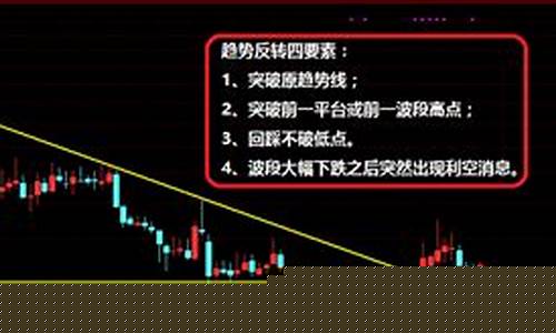 底部放利空看是谁出的(股票底部放利空消息)_https://www.gzyhshgzzx.com_广期所_第1张