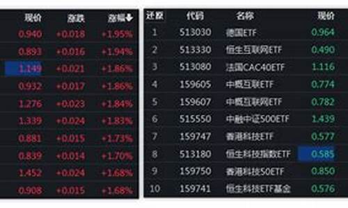 上午跌怎么操作(股票跌的时候怎么操作)_https://www.gzyhshgzzx.com_广期所_第1张