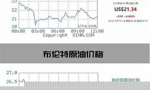 原油期货可以为负吗(原油期货在哪里开户)_https://www.gzyhshgzzx.com_中金所_第1张