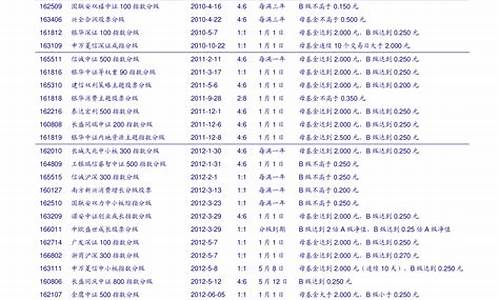 上证50最新调入(上证50怎么了)_https://www.gzyhshgzzx.com_郑商所_第1张