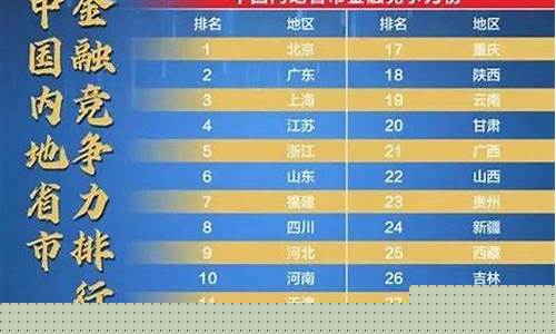 中国股权投资排行榜(中国股权投资领军企业)_https://www.gzyhshgzzx.com_大商所_第1张