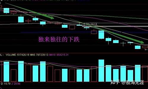 不跟涨的股票(不涨的股票叫什么)_https://www.gzyhshgzzx.com_郑商所_第1张