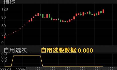 次新股前五天的涨跌幅(新股前几天涨跌幅)_https://www.gzyhshgzzx.com_广期所_第1张