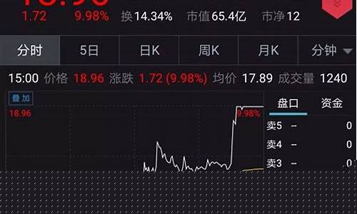 期货绑(期货绑定银行卡流程)_https://www.gzyhshgzzx.com_广期所_第1张